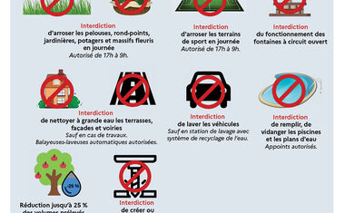 Sécheresse : restrictions d’eau 
