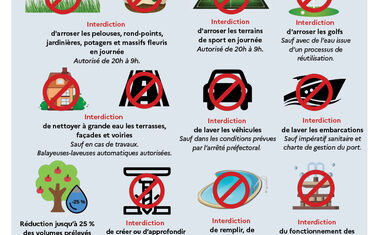 Restrictions d’eau 